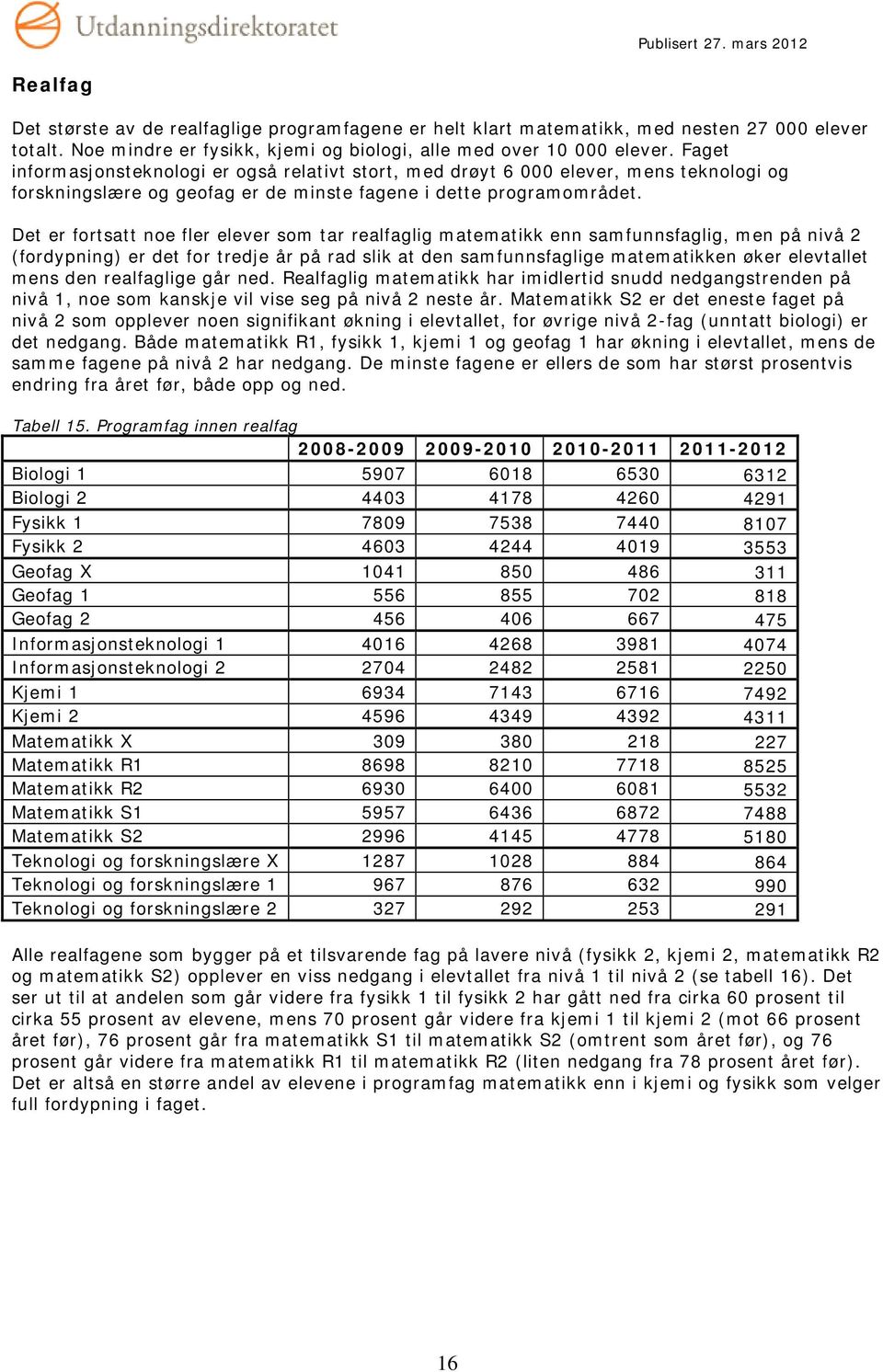 Det er fortsatt noe fler elever som tar realfaglig matematikk enn samfunnsfaglig, men på nivå 2 (fordypning) er det for tredje år på rad slik at den samfunnsfaglige matematikken øker elevtallet mens