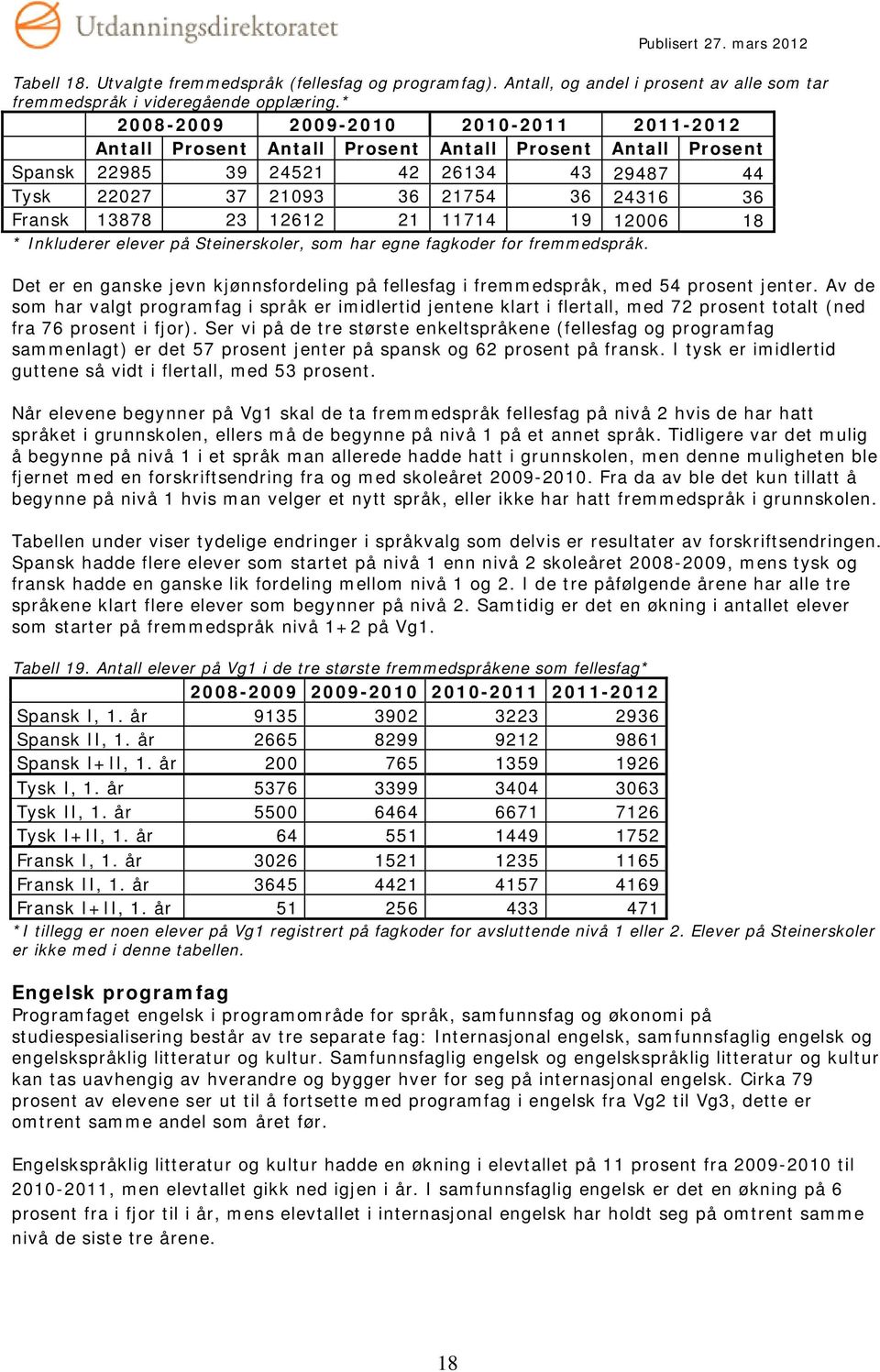 Inkluderer elever på Steinerskoler, som har egne fagkoder for fremmedspråk. Det er en ganske jevn kjønnsfordeling på fellesfag i fremmedspråk, med 54 prosent jenter.