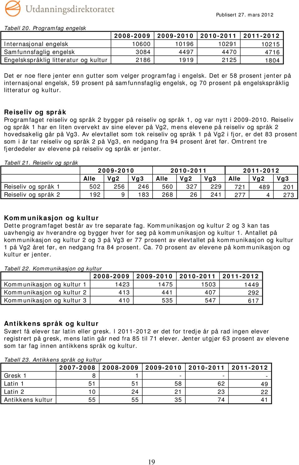 som velger programfag i engelsk. Det er 58 prosent jenter på internasjonal engelsk, 59 prosent på samfunnsfaglig engelsk, og 70 prosent på engelskspråklig litteratur og kultur.