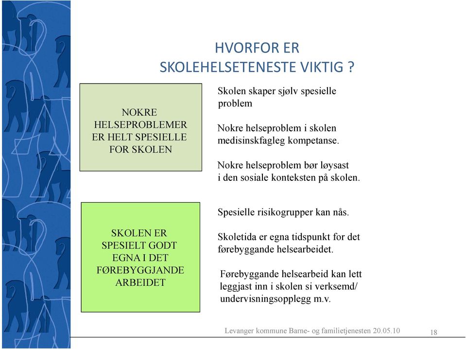 kompetanse. FOR SKOLEN Nokre helseproblem bør løysast i den sosiale konteksten på skolen.