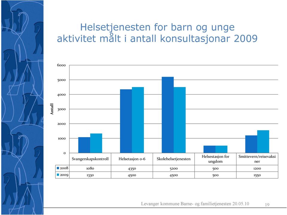 Skolehelsetjenesten Helsestasjon for ungdom Smittevern/reisevaksi ner 2008 1080