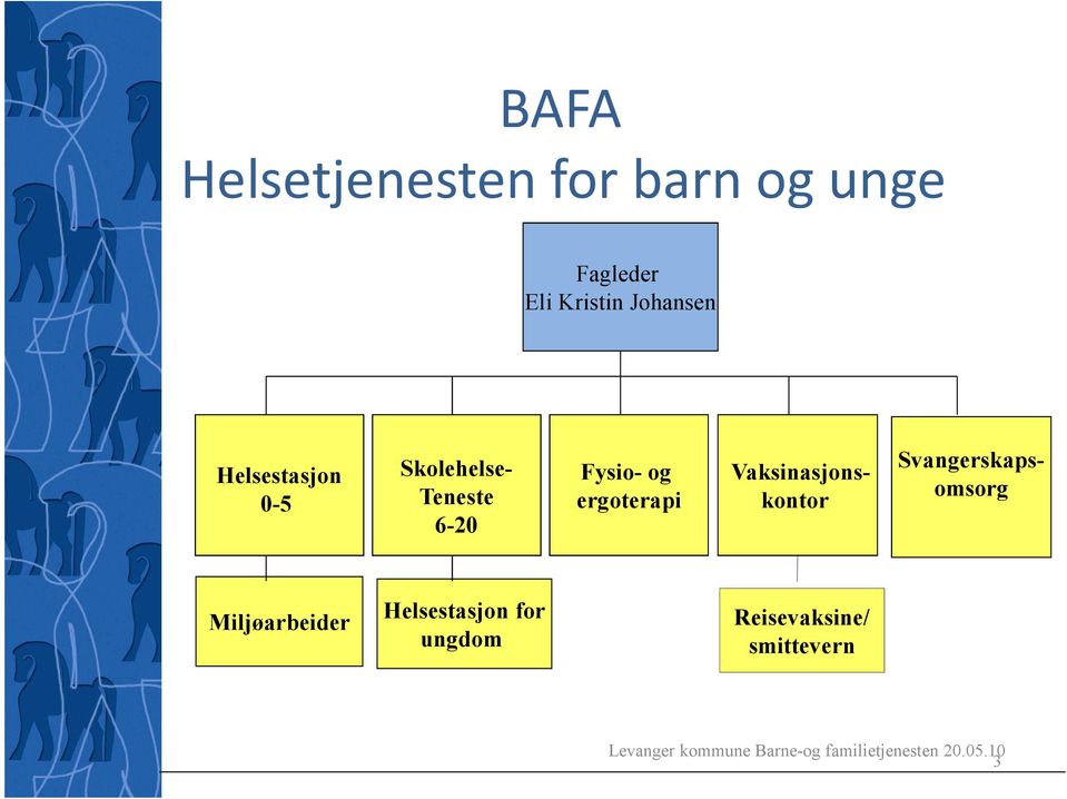 ergoterapi Svangerskapsomsorg Miljøarbeider Helsestasjon for ungdom