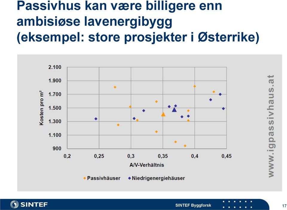 lavenergibygg (eksempel: