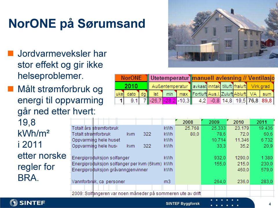 Målt strømforbruk og energi til oppvarming går