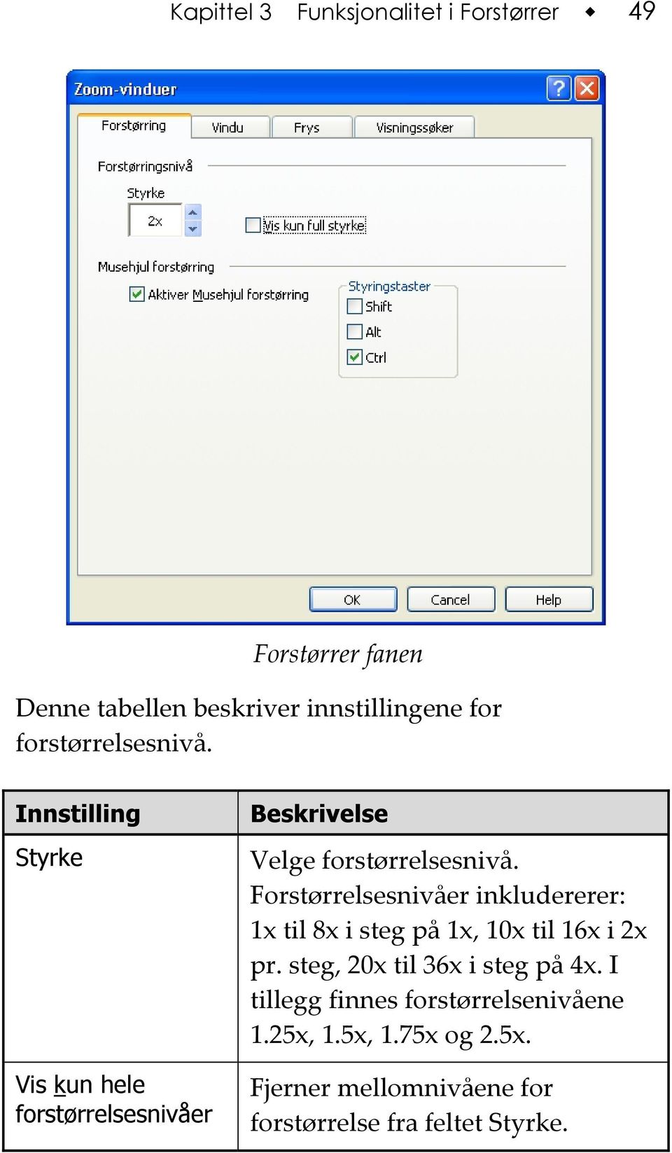 Forstørrelsesnivåer inkludererer: 1x til 8x i steg på 1x, 10x til 16x i 2x pr. steg, 20x til 36x i steg på 4x.