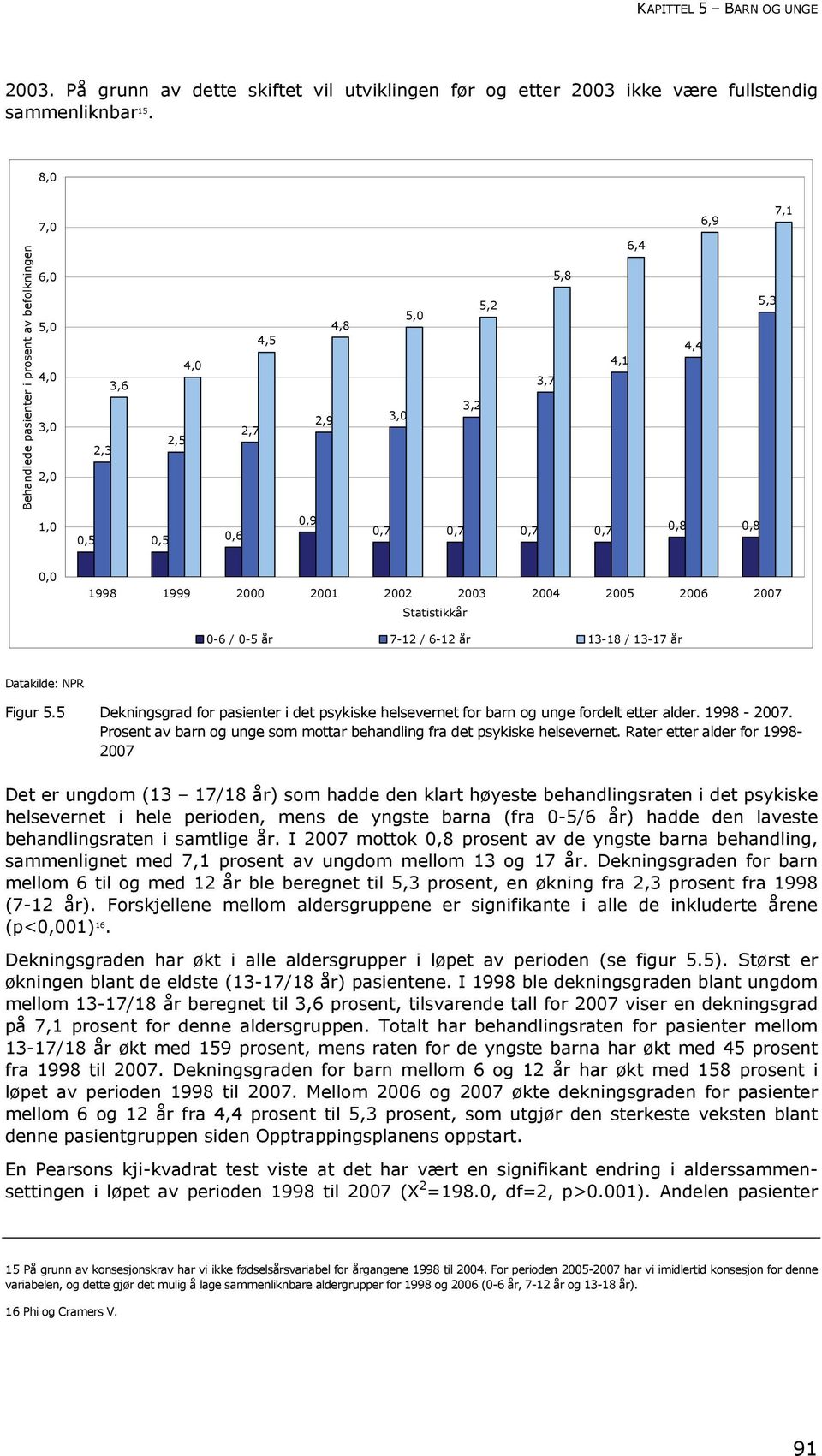 0,0 1998 1999 2000 2001 2002 2003 2004 2005 2006 2007 Statistikkår 0-6 / 0-5 år 7-12 / 6-12 år 13-18 / 13-17 år Figur 5.