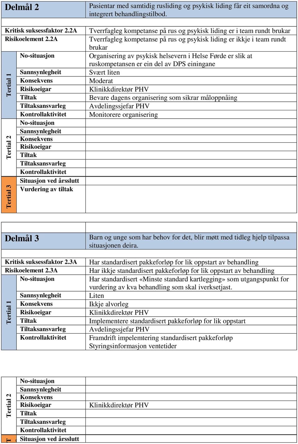 slik at ruskompetansen er ein del av DPS einingane Klinikkdirektør PHV Bevare dagens organisering som sikrar måloppnåing Avdelingssjefar PHV Monitorere organisering Delmål 3 Kritisk suksessfaktor 2.