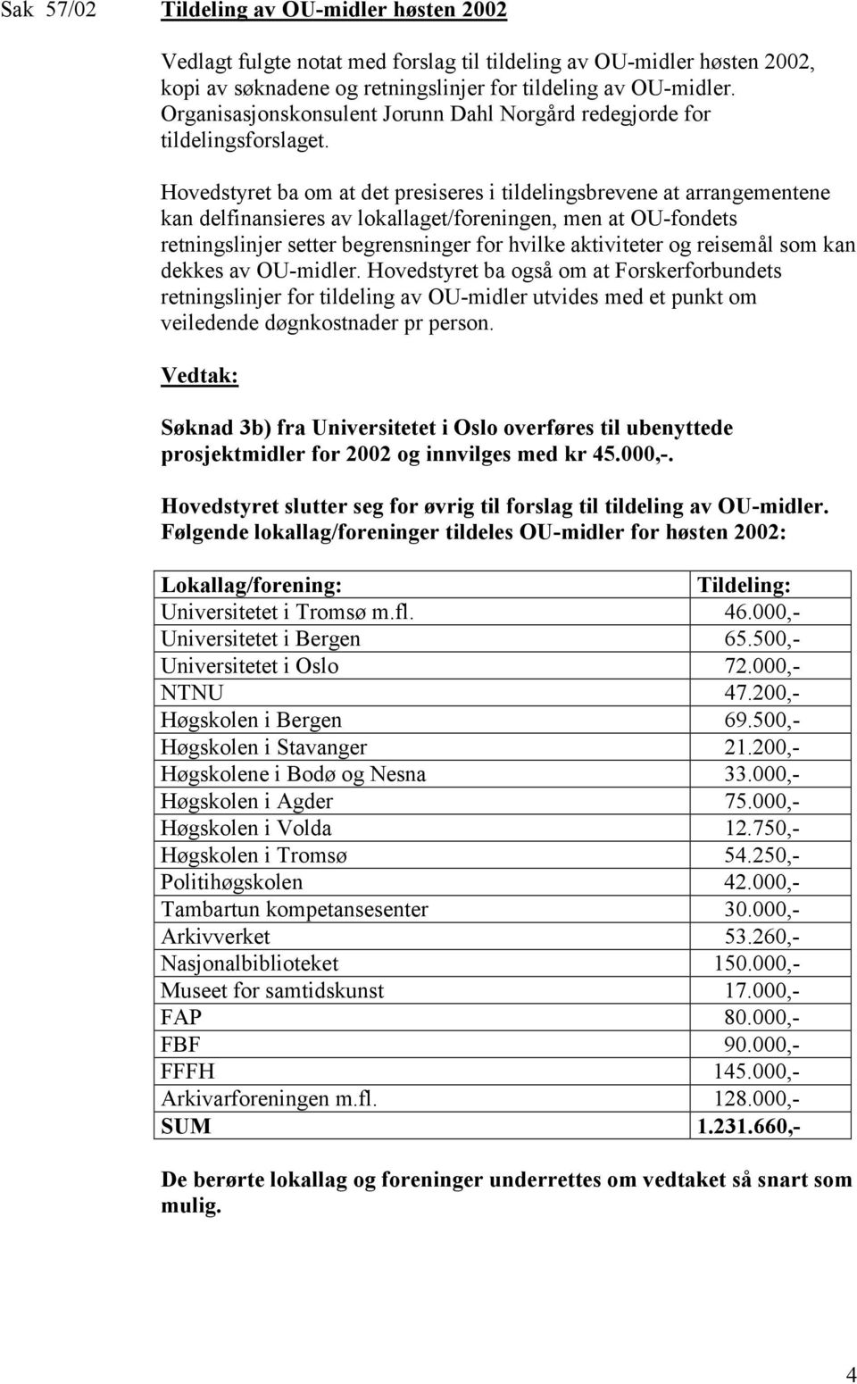 Hovedstyret ba om at det presiseres i tildelingsbrevene at arrangementene kan delfinansieres av lokallaget/foreningen, men at OU-fondets retningslinjer setter begrensninger for hvilke aktiviteter og