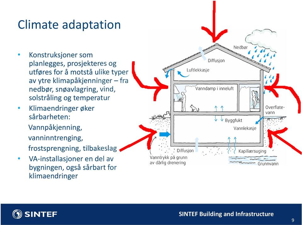 Klimaendringer øker sårbarheten: Vannpåkjenning, vanninntrenging, frostsprengning, tilbakeslag