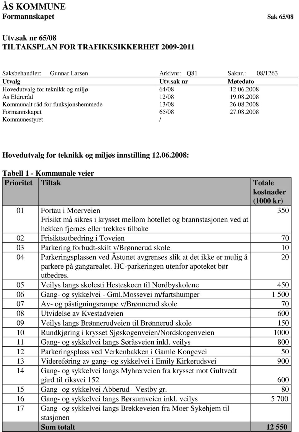 06.2008: Tabell 1 - Kommunale veier Prioritet Tiltak Totale kostnader (1000 kr) 01 Fortau i Moerveien 350 Frisikt må sikres i krysset mellom hotellet og brannstasjonen ved at hekken fjernes eller