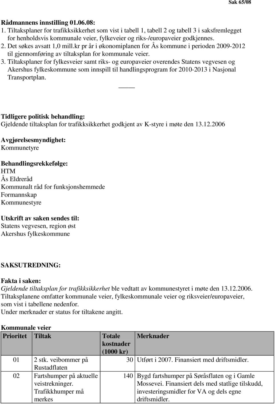 kr pr år i økonomiplanen for Ås kommune i perioden 2009-2012 til gjennomføring av tiltaksplan for kommunale veier. 3.