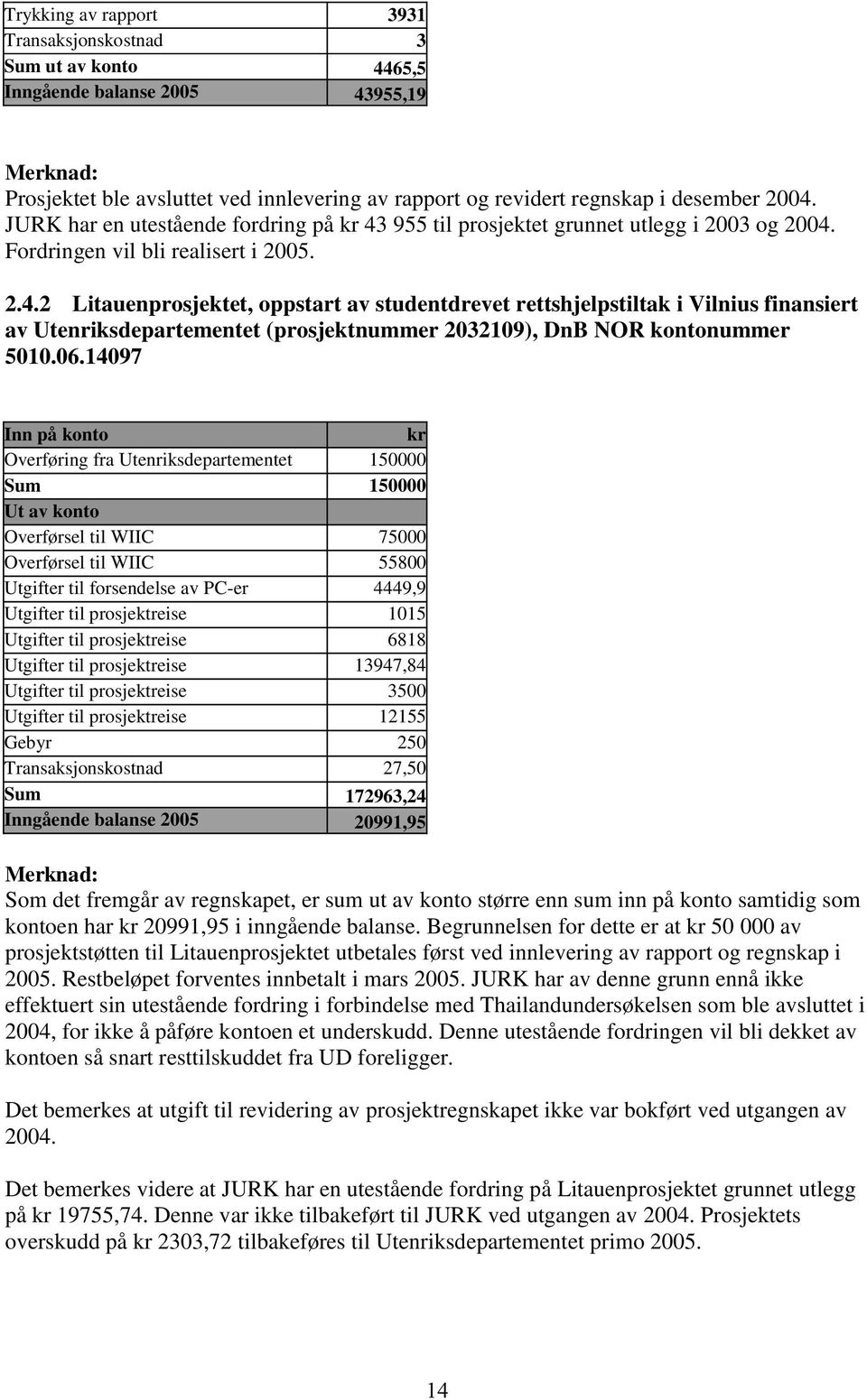 955 til prosjektet grunnet utlegg i 2003 og 2004.