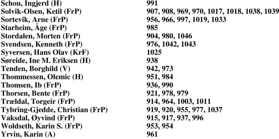 Eriksen (H) 938 Tenden, Borghild (V) 942, 973 Thommessen, Olemic (H) 951, 984 Thomsen, Ib (FrP) 936, 990 Thorsen, Bente (FrP) 921, 978, 979 Trældal, Torgeir