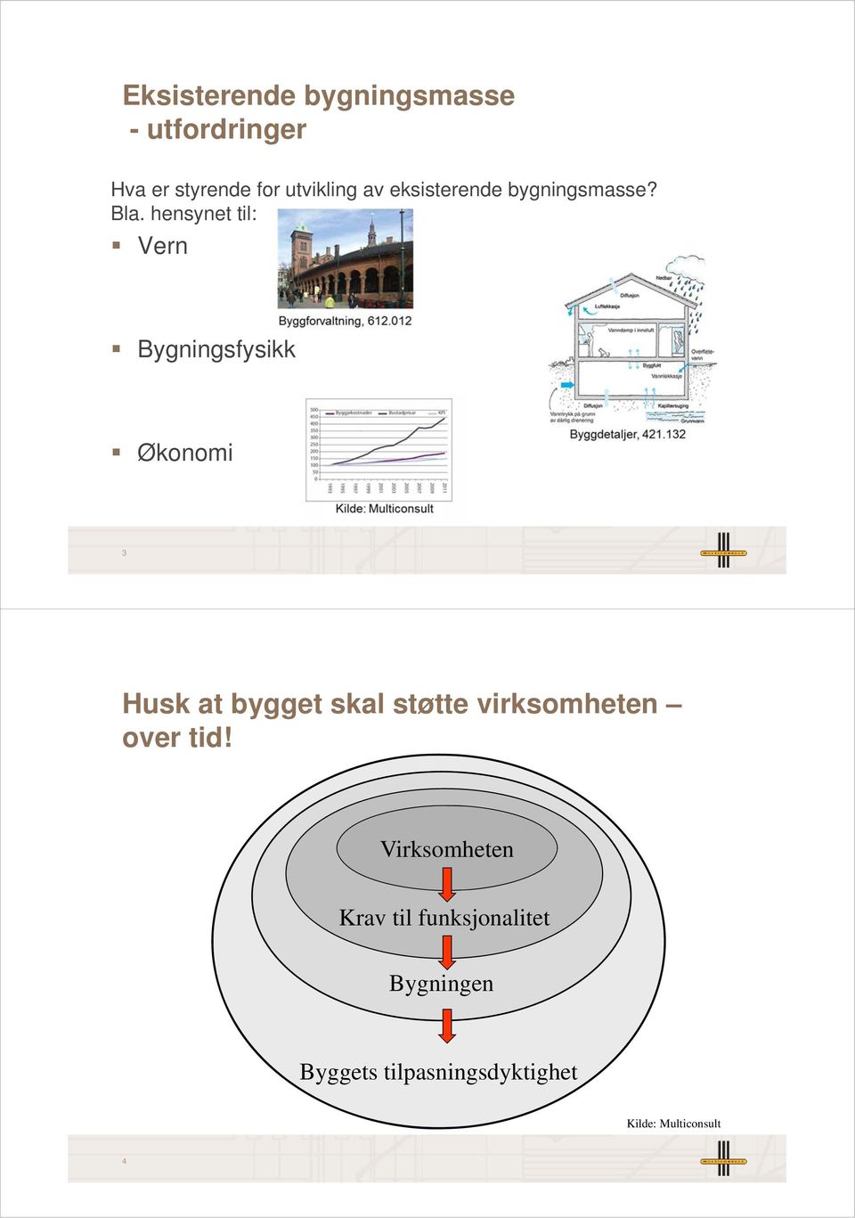 hensynet til: Vern Bygningsfysikk Økonomi 3 Husk at bygget skal støtte