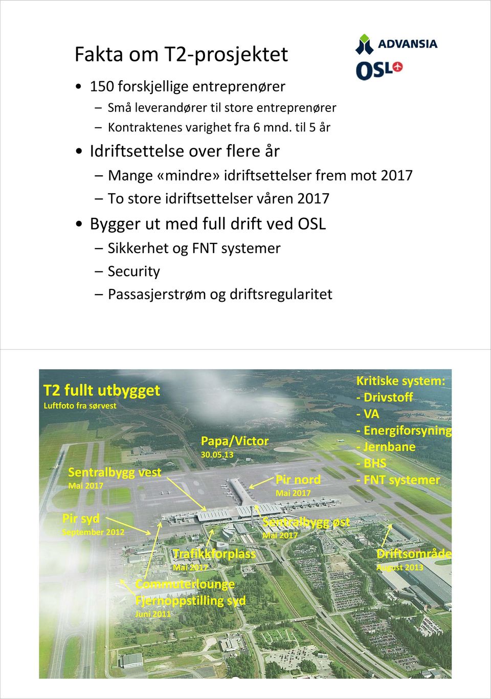 systemer Security Passasjerstrøm og driftsregularitet T2 fullt utbygget Oslo Lufthavn før T2 Luftfoto fra sørvest Sentralbygg vest Mai 2017 Papa/Victor 30.05.