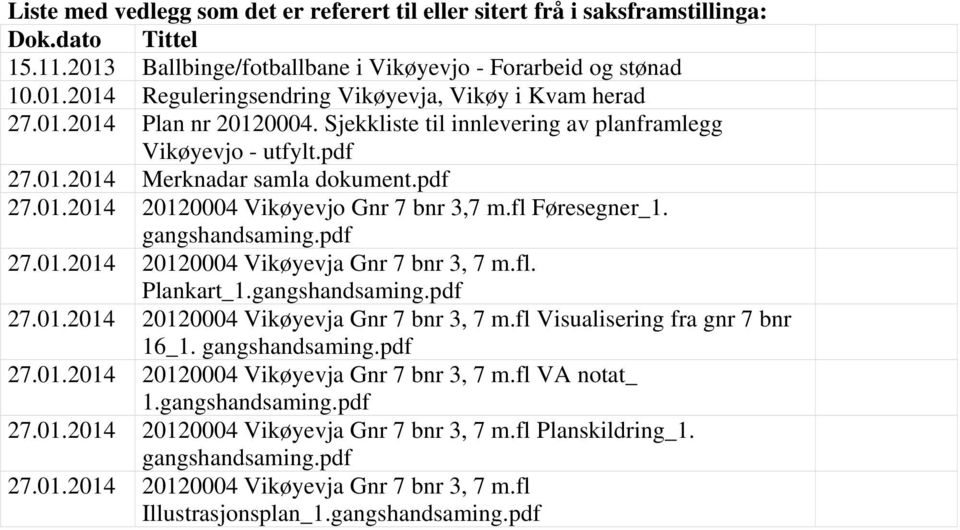 gangshandsaming.pdf 27.01.2014 20120004 Vikøyevja Gnr 7 bnr 3, 7 m.fl. Plankart_1.gangshandsaming.pdf 27.01.2014 20120004 Vikøyevja Gnr 7 bnr 3, 7 m.fl Visualisering fra gnr 7 bnr 16_1.