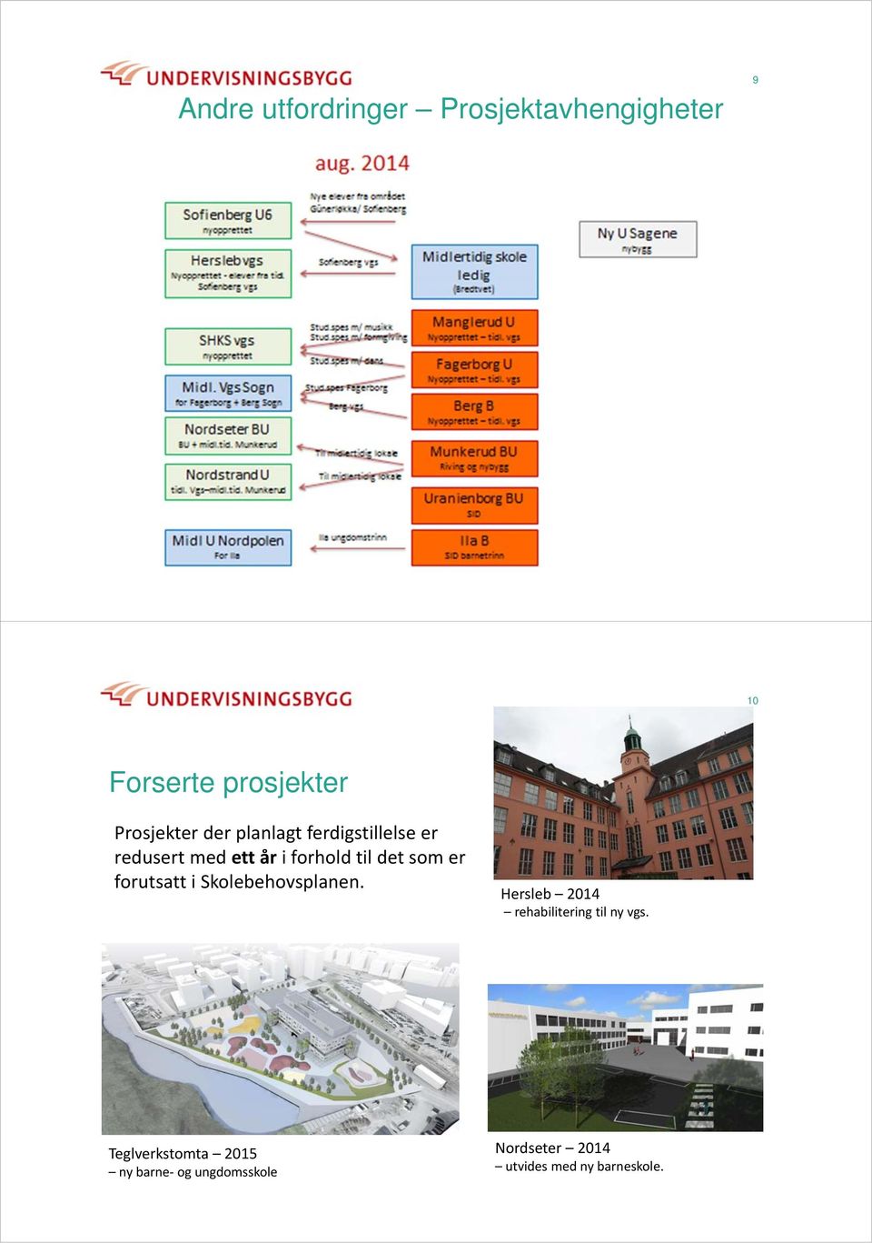 forutsatt i Skolebehovsplanen. Hersleb 2014 rehabilitering til ny vgs.