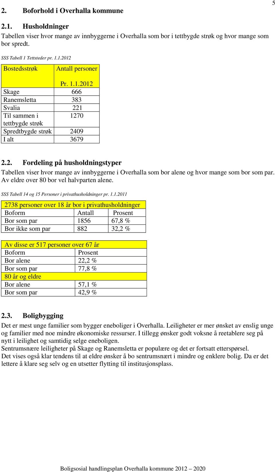 Av eldre over 80 bor vel halvparten alene. SSS Tabell 4 og 5 Personer i privathusholdninger pr.