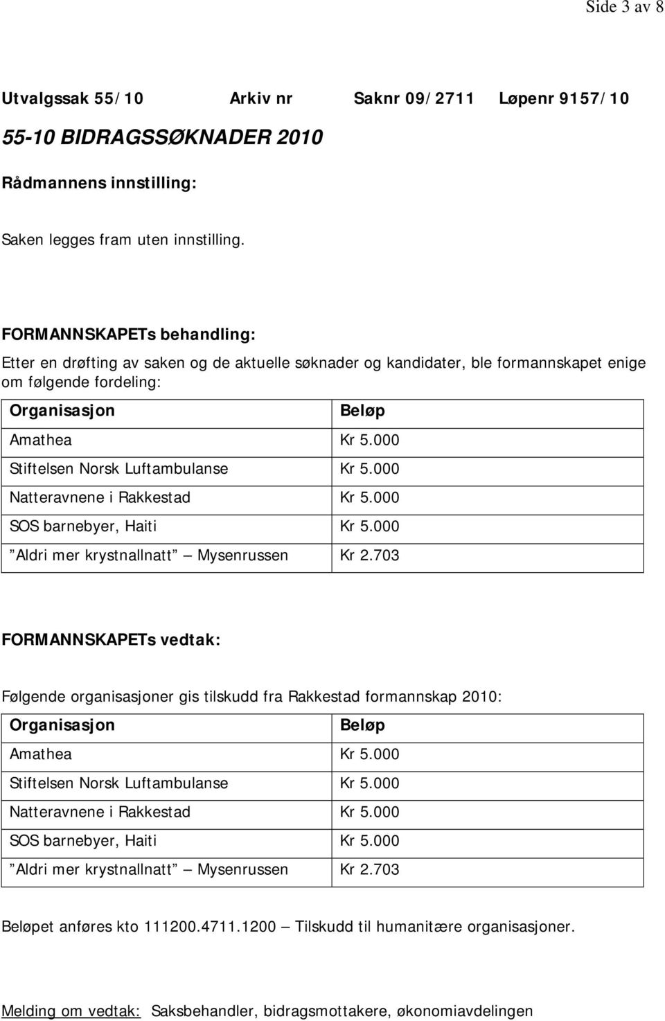 000 Natteravnene i Rakkestad Kr 5.000 SOS barnebyer, Haiti Kr 5.000 Aldri mer krystnallnatt Mysenrussen Kr 2.