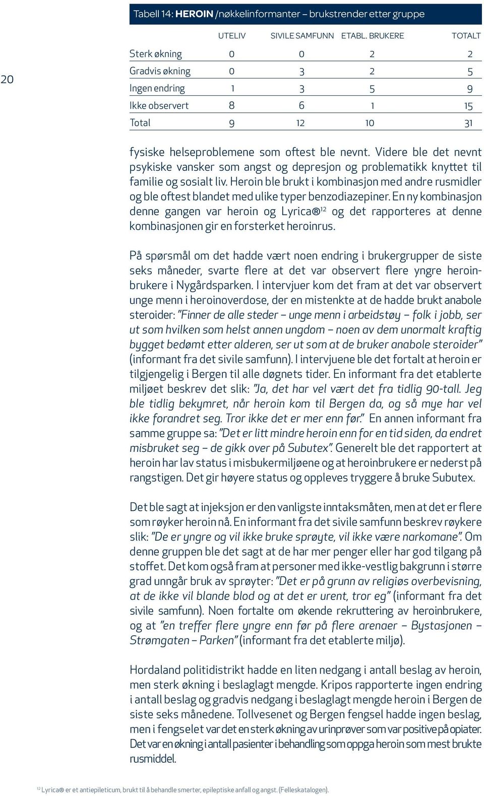 Videre ble det nevnt psykiske vansker som angst og depresjon og problematikk knyttet til familie og sosialt liv.