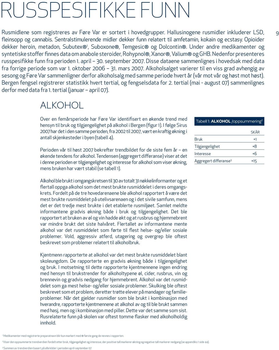 Under andre medikamenter og syntetiske stoffer finnes data om anabole steroider, Rohypnol, Xanor, Valium og GHB. Nedenfor presenteres russpesifikke funn fra perioden 1. april 30. september 2007.