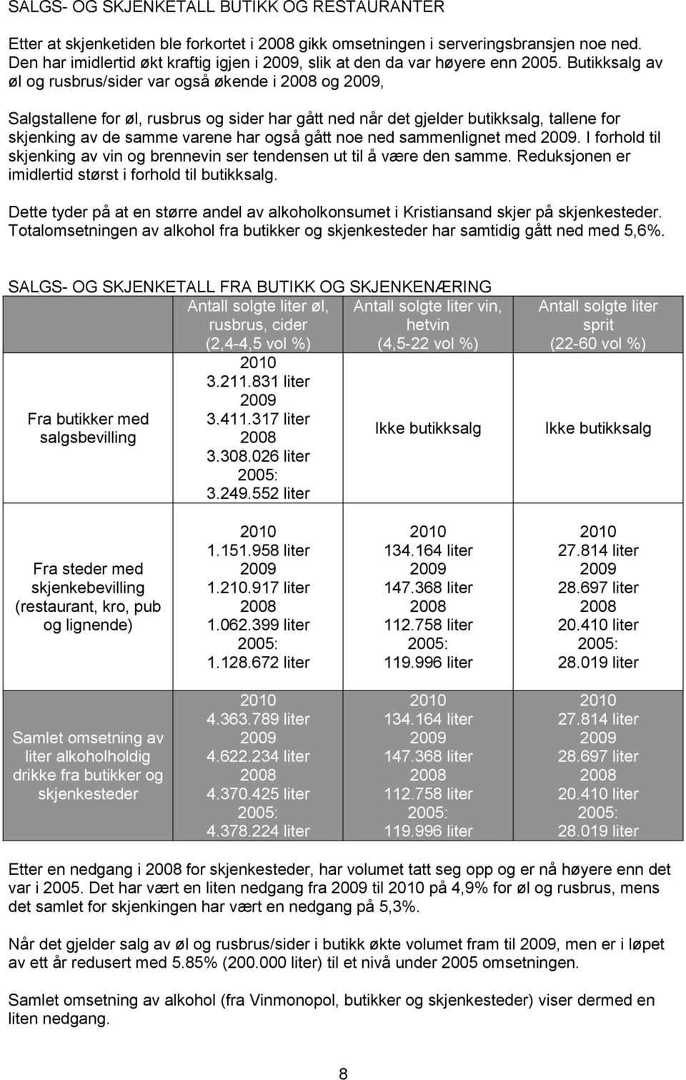 Butikksalg av øl og rusbrus/sider var også økende i 2008 og 2009, Salgstallene for øl, rusbrus og sider har gått ned når det gjelder butikksalg, tallene for skjenking av de samme varene har også gått