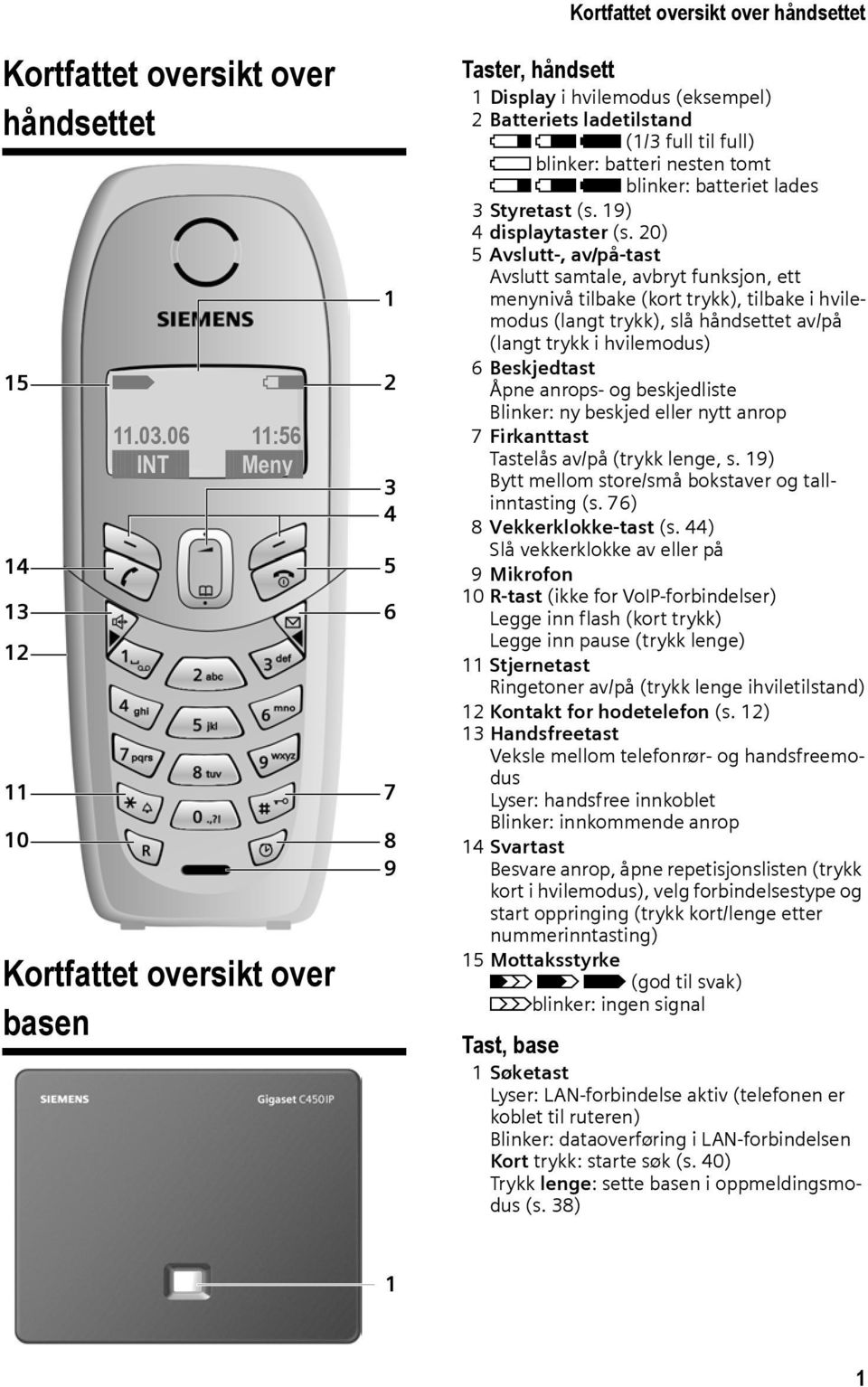 full) = blinker: batteri nesten tomt e V U blinker: batteriet lades 3 Styretast (s. 19) 4 displaytaster (s.