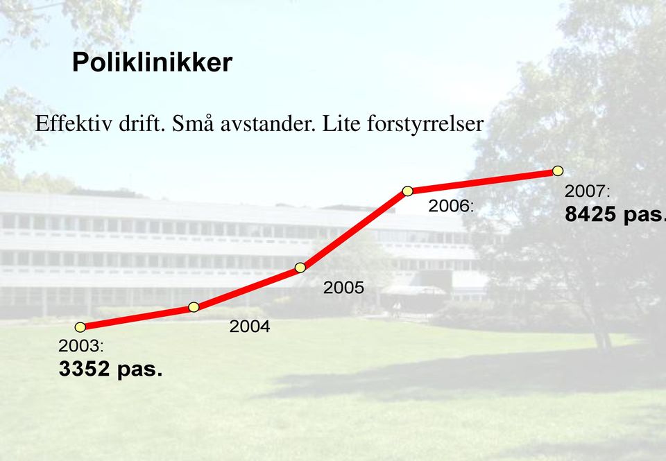 Lite forstyrrelser 2006: