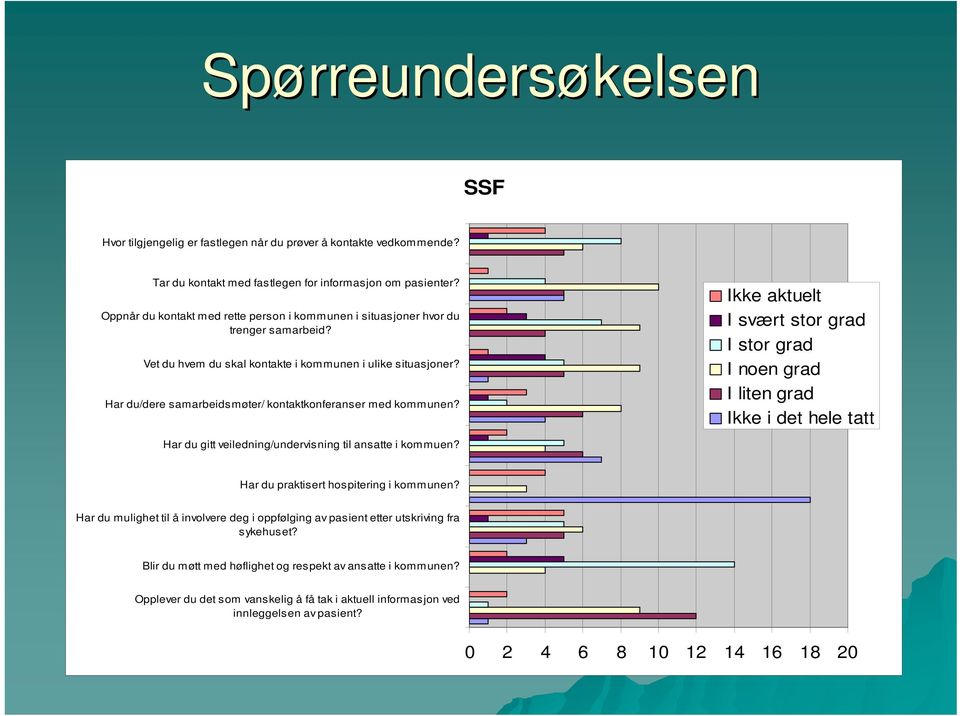 Har du/dere samarbeidsmøter/ kontaktkonferanser med kommunen?