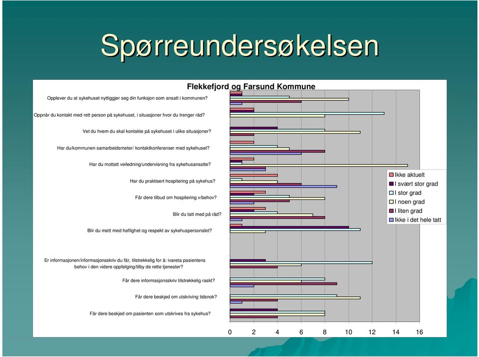 Har du/kommunen samarbeidsmøter/ kontaktkonferanser med sykehuset? Har du mottatt veiledning/undervisning fra sykehusansatte? Har du praktisert hospitering på sykehus?