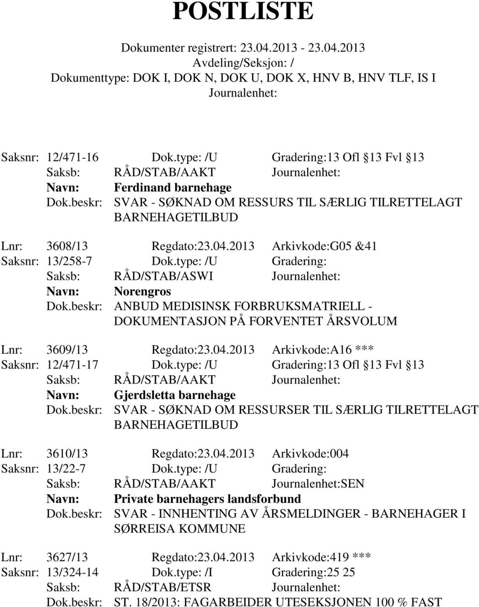 type: /U Gradering: Saksb: RÅD/STAB/ASWI Navn: Norengros Dok.beskr: ANBUD MEDISINSK FORBRUKSMATRIELL - DOKUMENTASJON PÅ FORVENTET ÅRSVOLUM Lnr: 3609/13 Regdato:23.04.