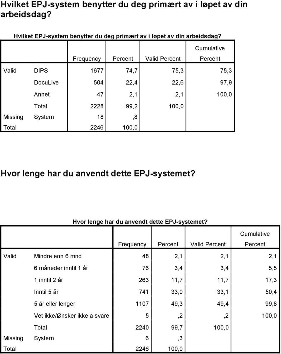 anvendt dette EPJ-systemet? Hvor lenge har du anvendt dette EPJ-systemet?