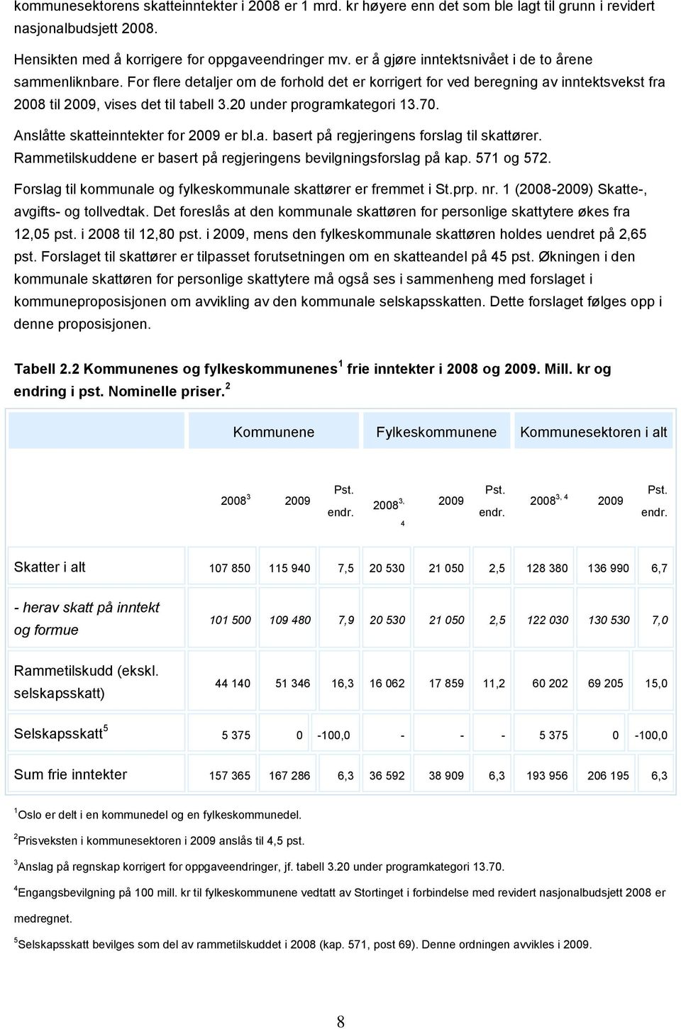 20 under programkategori 13.70. Anslåtte skatteinntekter for 2009 er bl.a. basert på regjeringens forslag til skattører. Rammetilskuddene er basert på regjeringens bevilgningsforslag på kap.