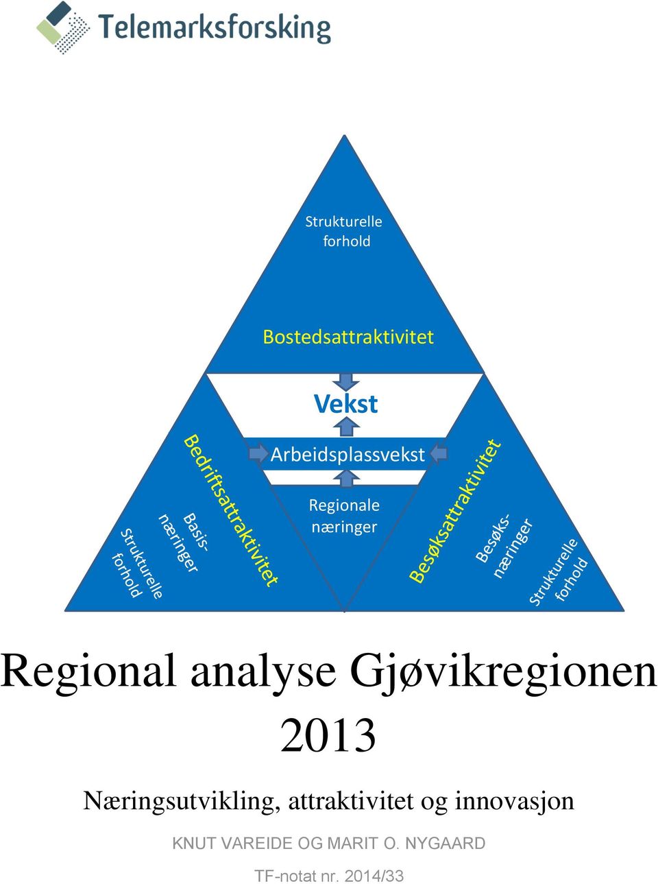 Gjøvikregionen 2013 Næringsutvikling, attraktivitet og