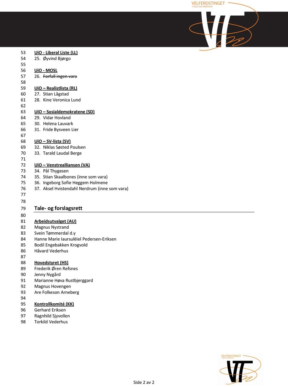 Niklas Søsted Poulsen 33. Tarald Laudal Berge UiO Venstrealliansen (VA) 34. Pål Thygesen 35. Stian Skaalbones (inne som vara) 36. Ingeborg Sofie Heggem Holmene 37.