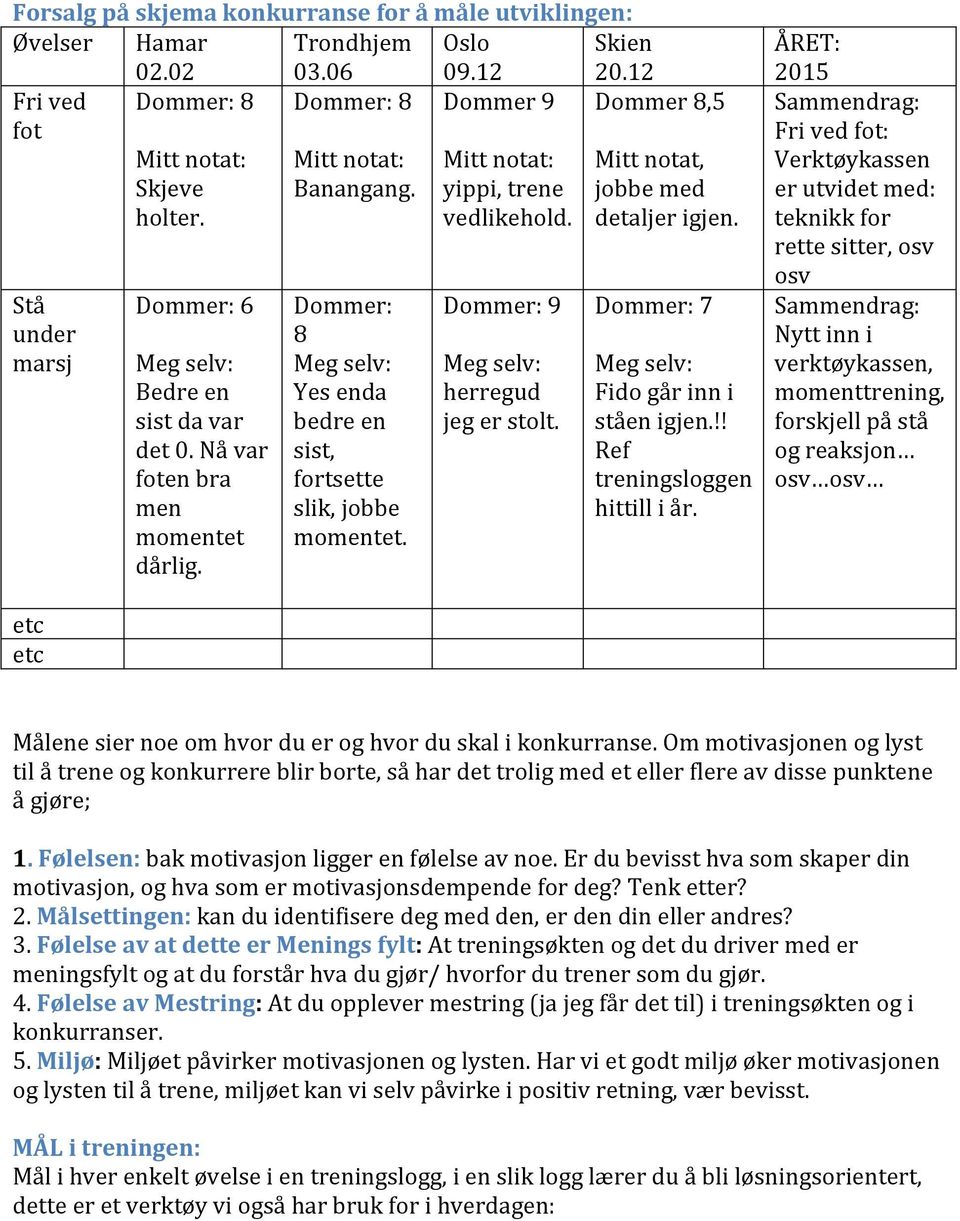 Mitt notat: Banangang. Dommer: 8 Yes enda bedre en sist, fortsette slik, jobbe momentet. Mitt notat: yippi, trene vedlikehold. Dommer: 9 herregud jeg er stolt. Mitt notat, jobbe med detaljer igjen.