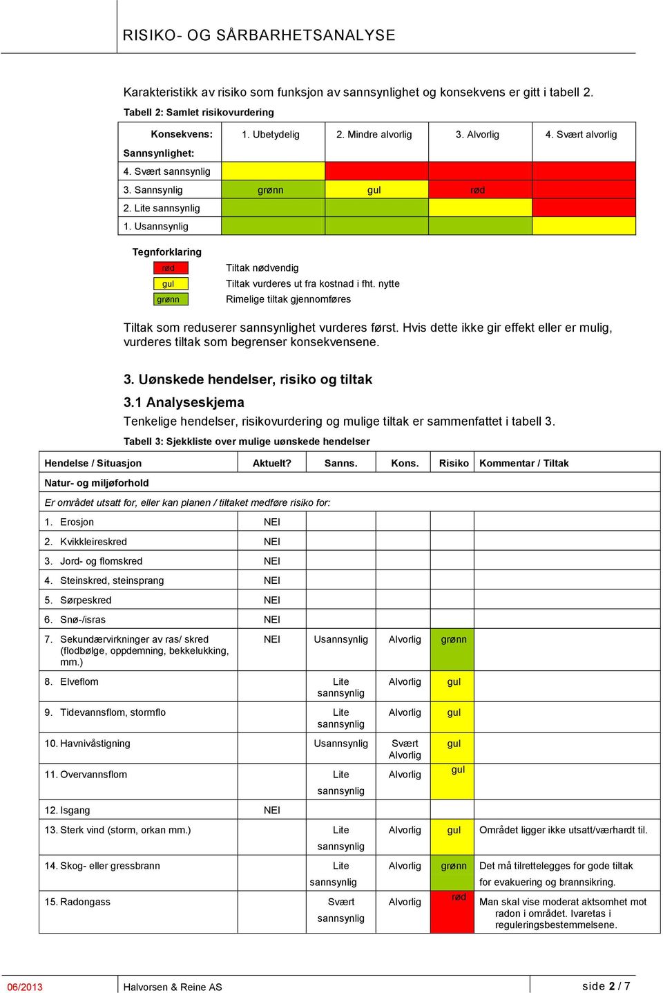 Hvis dette ikke gir effekt eller er mulig, vurderes tiltak som begrenser konsekvensene. 3. Uønskede hendelser, risiko og tiltak 3.