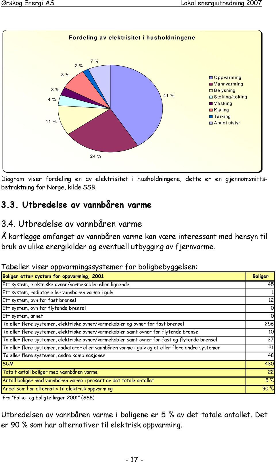 Utbredelse av vannbåren varme Å kartlegge omfanget av vannbåren varme kan være interessant med hensyn til bruk av ulike energikilder og eventuell utbygging av fjernvarme.