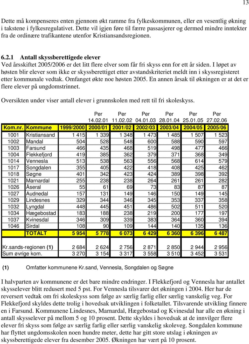 1 Antall skyssberettigede elever Ved årsskiftet 2005/2006 er det litt flere elver som får fri skyss enn for ett år siden.