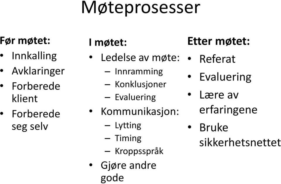 Evaluering Kommunikasjon: Lytting Timing Kroppsspråk Gjøre andre gode