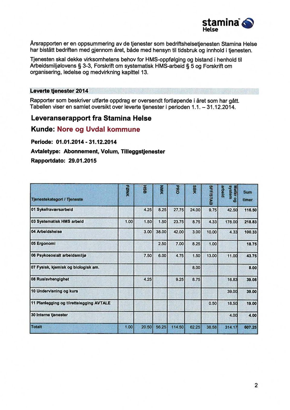 Tjenesten skal dekke virksomhetens behov for HMS-oppfølging og bistand i henhold til Arbeidsmiljølovens 3-3, Forskrift om systematisk HMS-arbeid 5 og Forskrift om organisering, ledelse og