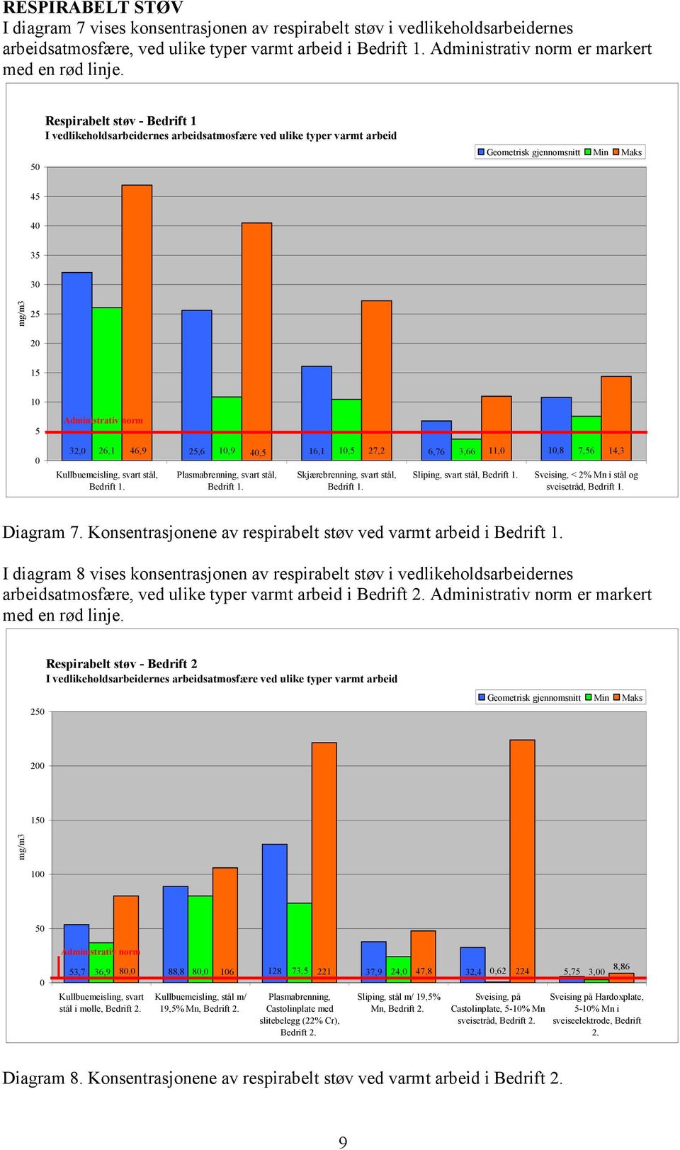 Sveising, < 2% Mn i stål og sveisetråd, Diagram 7.