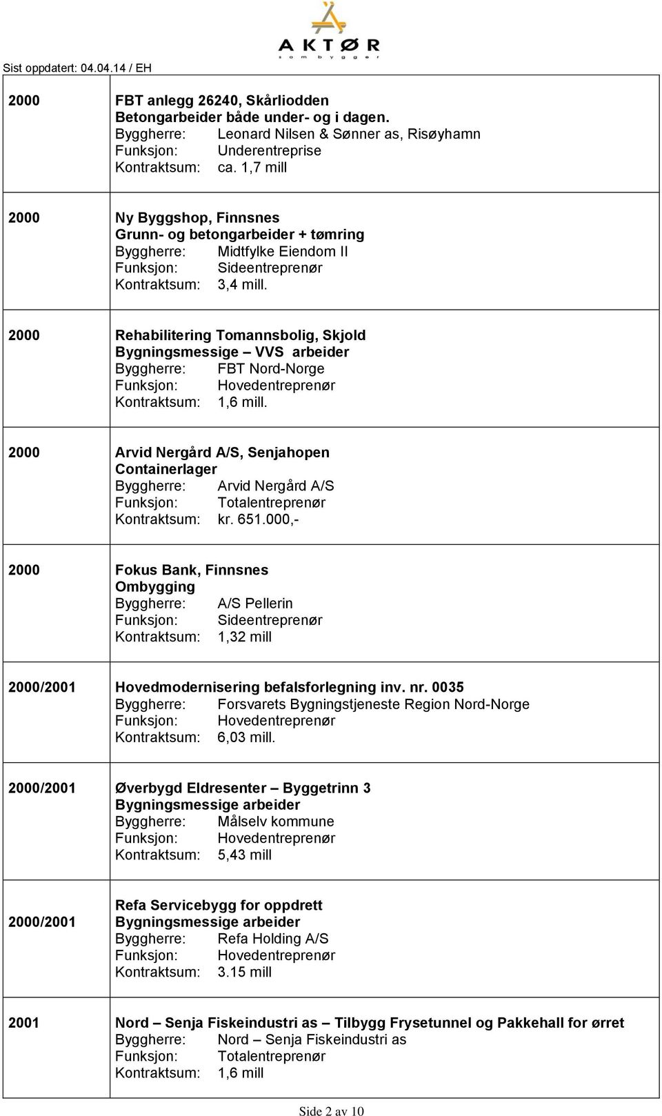 2000 Rehabilitering Tomannsbolig, Skjold Bygningsmessige VVS arbeider Byggherre: FBT Nord-Norge Kontraktsum: 1,6 mill.