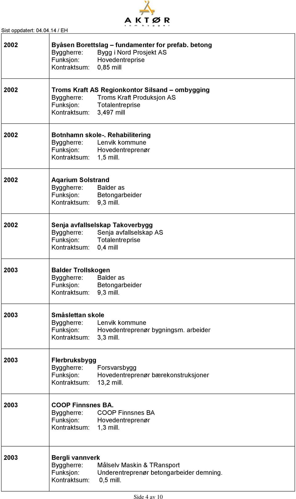 Rehabilitering Kontraktsum: 1,5 mill. 2002 Aqarium Solstrand Byggherre: Balder as Funksjon: Betongarbeider Kontraktsum: 9,3 mill.