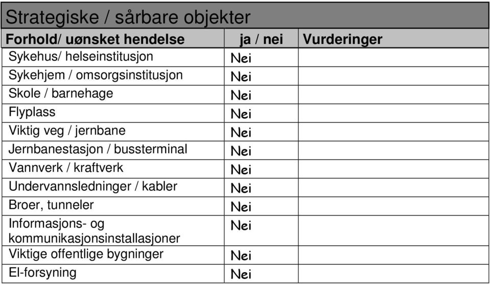 jernbane Jernbanestasjon / bussterminal Vannverk / kraftverk Undervannsledninger / kabler