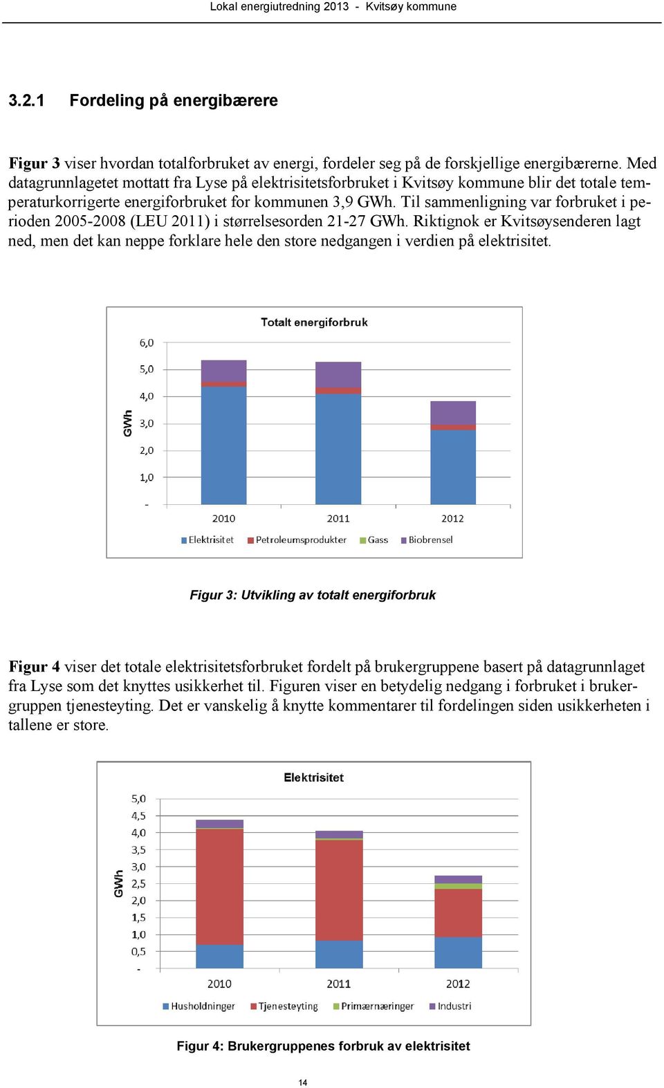 Til sammenligning var forbruket i perioden 2005-2008 (LEU 2011) i størrelsesorden 21-27 GWh.