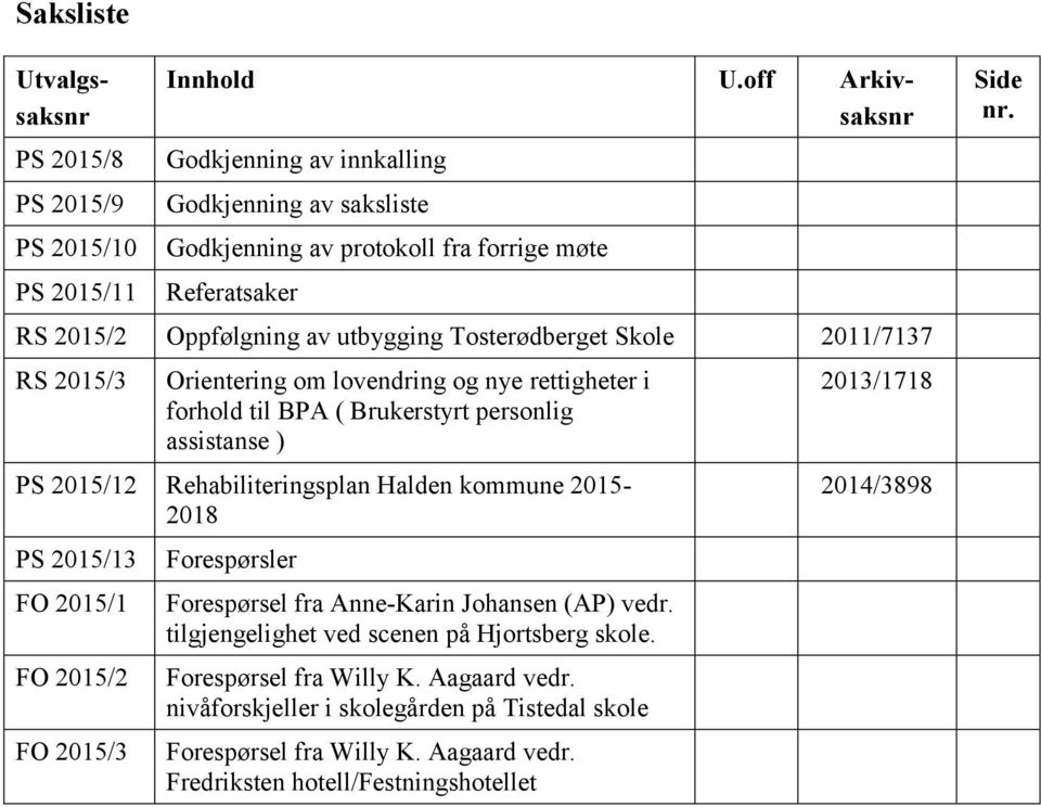 2015/3 Orientering om lovendring og nye rettigheter i forhold til BPA ( Brukerstyrt personlig assistanse ) PS 2015/12 Rehabiliteringsplan Halden kommune 2015-2018 PS 2015/13 FO 2015/1 FO