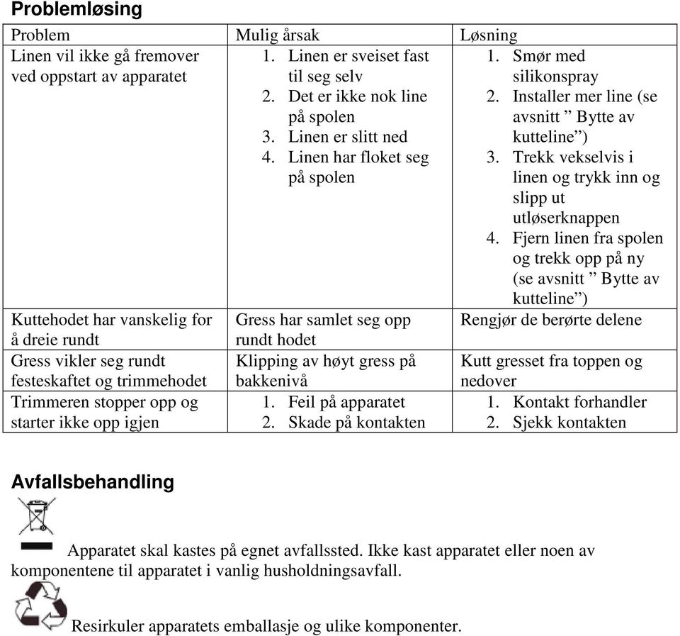 Linen har floket seg på spolen Gress har samlet seg opp rundt hodet Klipping av høyt gress på bakkenivå 1. Feil på apparatet 2. Skade på kontakten 1. Smør med silikonspray 2.