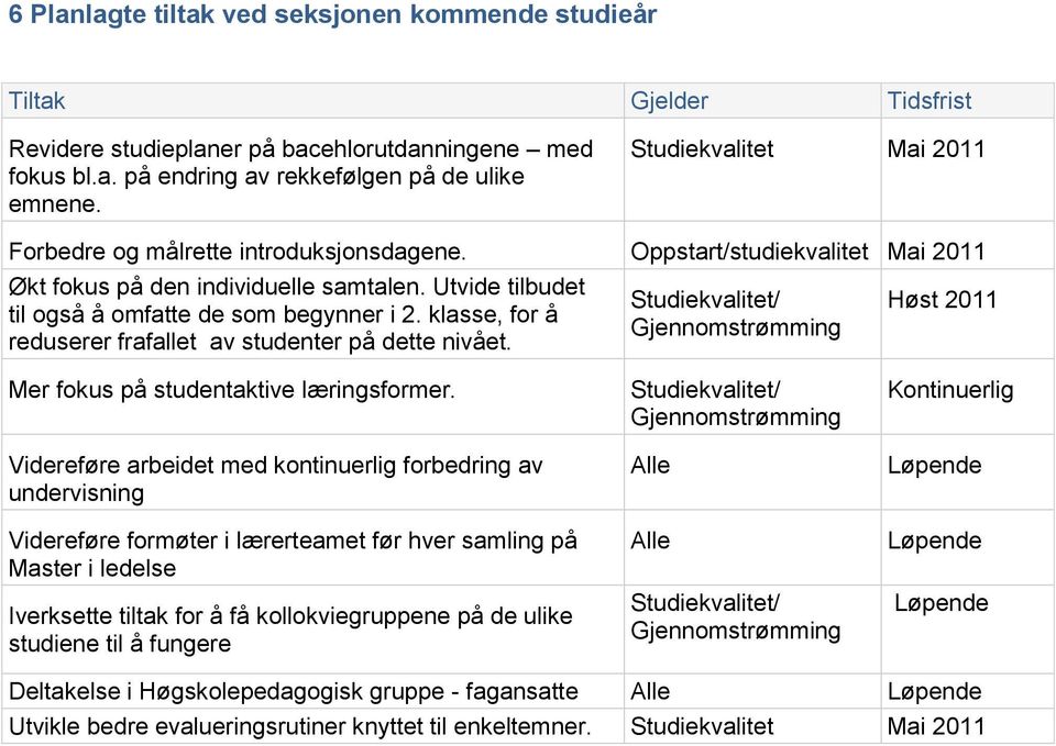 klasse, for å reduserer frafallet av studenter på dette nivået. Høst 2011 Mer fokus på studentaktive læringsformer.