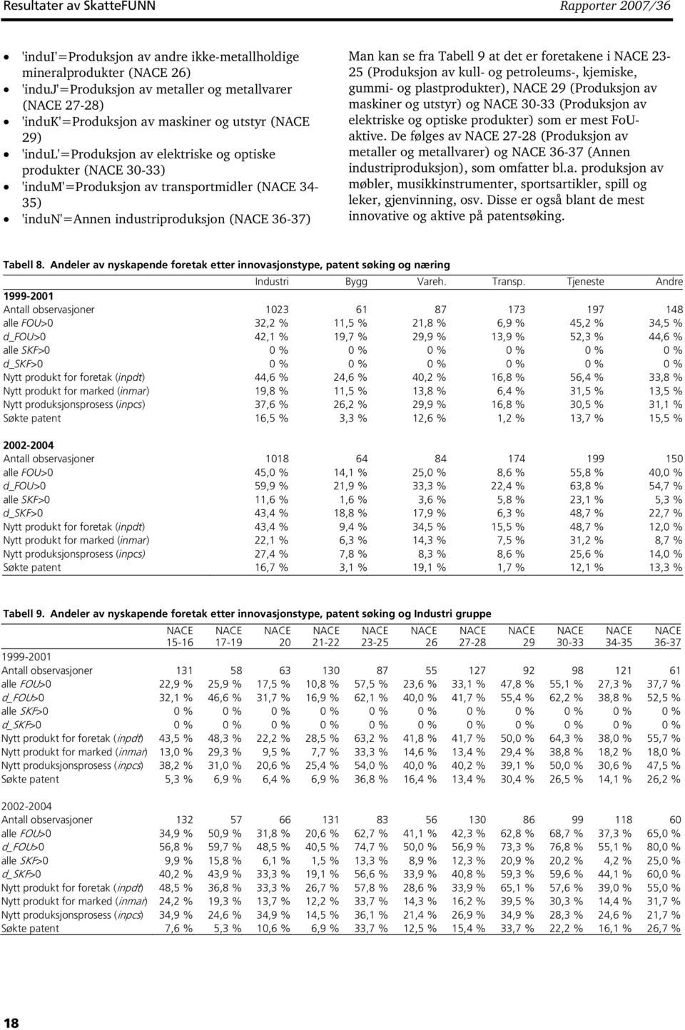 a de er foreakene i NACE 23-25 (Produksjon av kull- og peroleums-, kjemiske, gummi- og plasproduker), NACE 29 (Produksjon av maskiner og usyr) og NACE 30-33 (Produksjon av elekriske og opiske